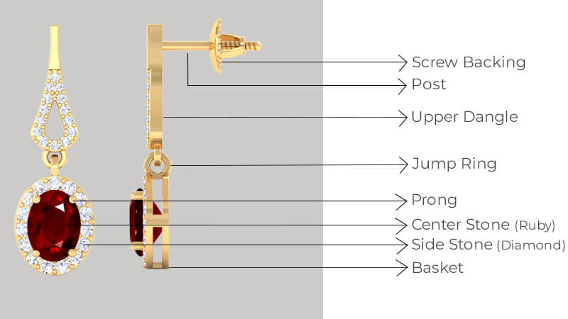 Dangle Earring Anatomy